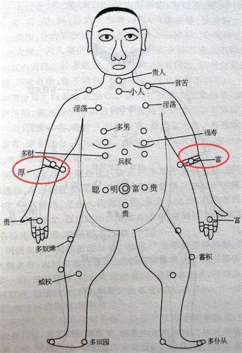 手臂七星痣|男人右手臂有北斗七星痣代表什么